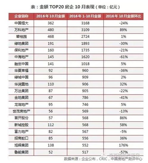 “9·30”調(diào)控政策見效 熱點城市成交量環(huán)比下降