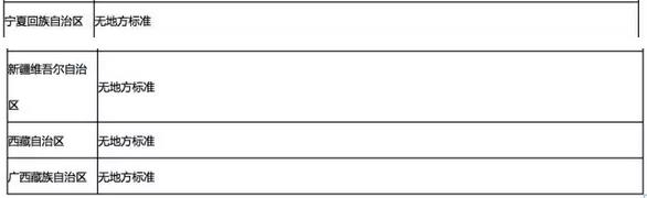 全國多地各行業(yè)VOCs排放最新標(biāo)準一覽